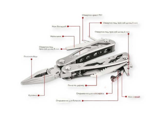 мультиинструмент 12 в 1, L-165мм (чехол) Intertool HT-0540 - зображення 7
