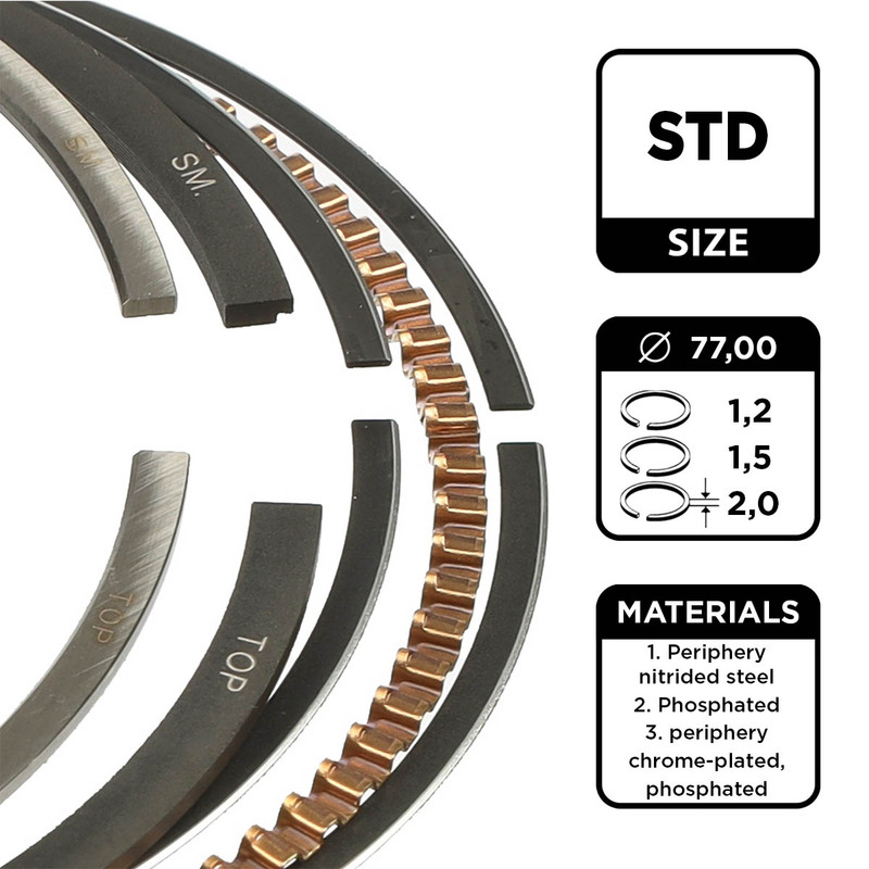 Комплект кілець на поршень