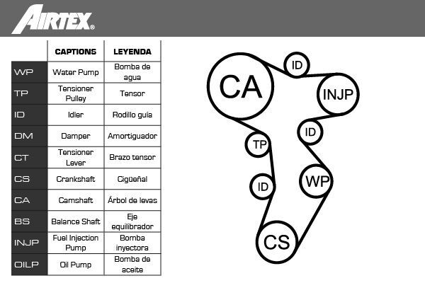 Водяний насос + комплект зубчатого ременя WPK-199201 - зображення 2