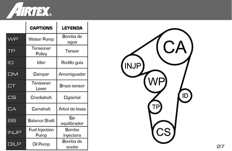 ремкомплект ГРМ (ремень+ролики+помпа) Toyota Corolla, Avensis 2.0D (99-08)  (AIRTEX) WPK-1702R02 - зображення 2