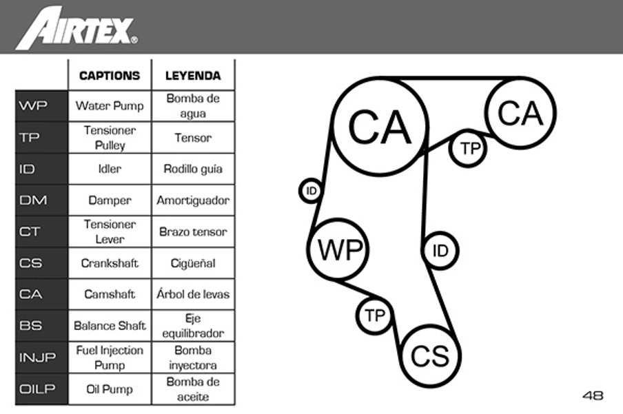 ремкомплект ГРМ (ремень+ролики+помпа) VW/Skoda/Seat 1.4 16V 99->  (AIRTEX) WPK-199002 - зображення 2