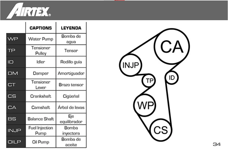 ремкомплект ГРМ (ремень+ролики+помпа) Citroen Berlingo, Peugeot Partner 1.5BlueHDi 18->  (AIRTEX) WPK-212701 - зображення 2