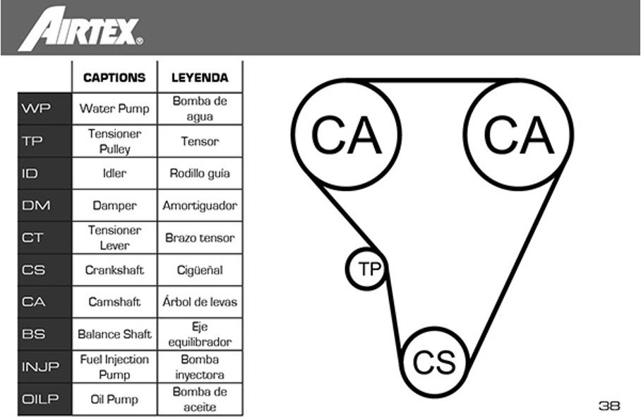 ремкомплект ГРМ (ремень+ролики+помпа) Mazda 2, Ford Focus, Volvo S40/V50 1.25-1.6 95->  (AIRTEX) WPK-410401 - зображення 2