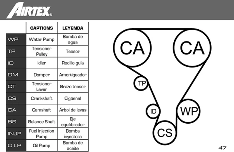 ремкомплект ГРМ (ремень+ролики+помпа) Renault Megane II-III, Scenic II, Trafic 2.0 01->  (AIRTEX) WPK-190703 - зображення 2