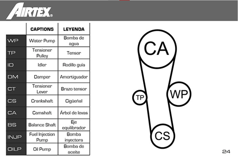 ремкомплект ГРМ (ремень+ролики+помпа) Renault Kangoo, Clio, Twingo 1.2 96->  (AIRTEX) WPK-181801 - зображення 2