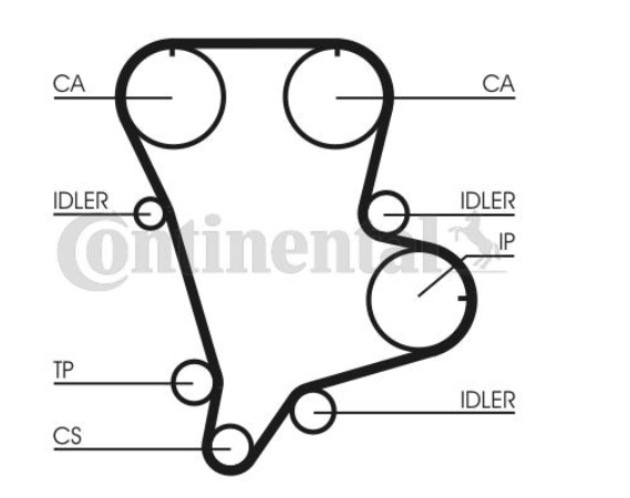 Комплект ременя ГРМ CT 994 K1 - зображення 2